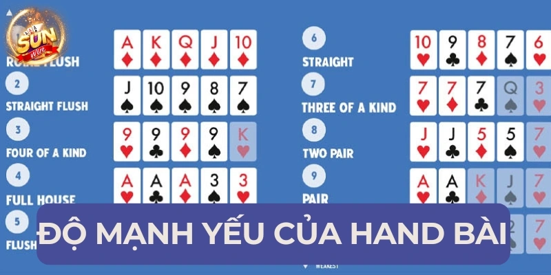 Thứ tự bài mạnh yếu tại Poker Sunwin với minh họa chi tiết