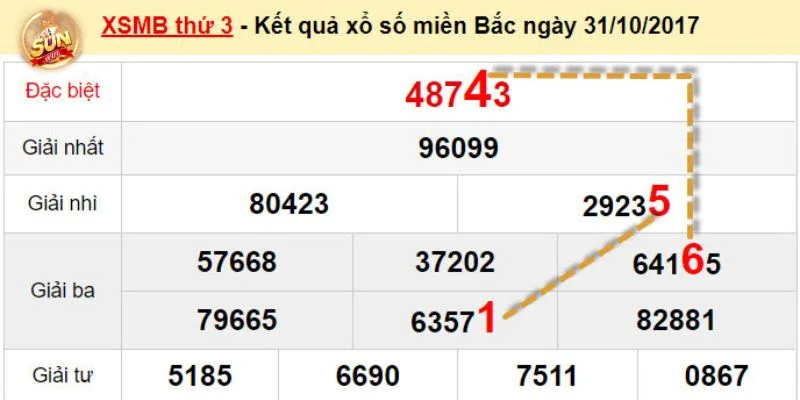 Các phương pháp soi cầu lô rất đa dạng và được đúc rút từ nhiều kỹ thuật chơi lô đề.